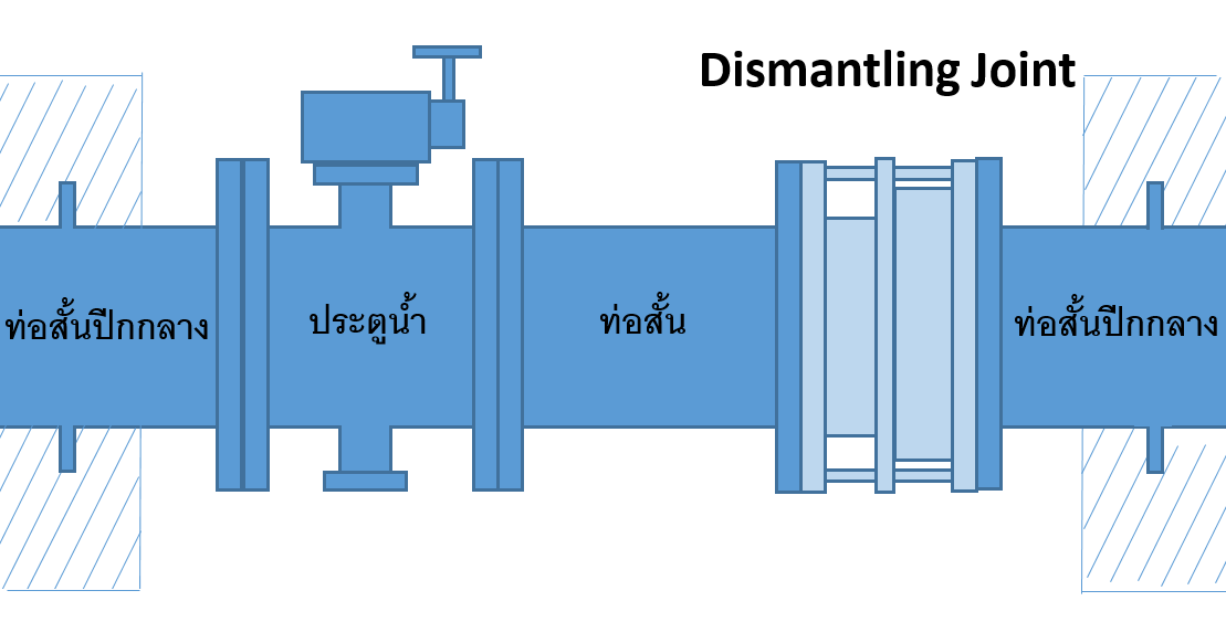 Dismantling Joint